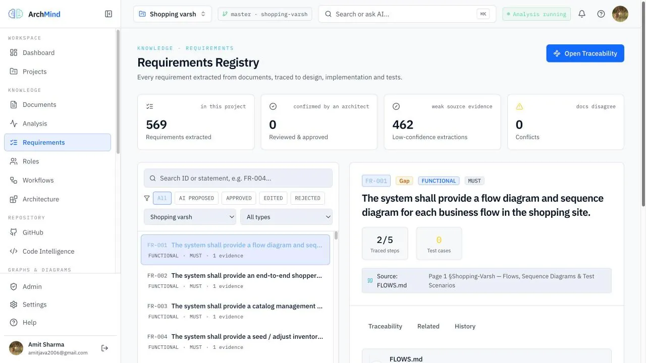 ArchMind requirements registry