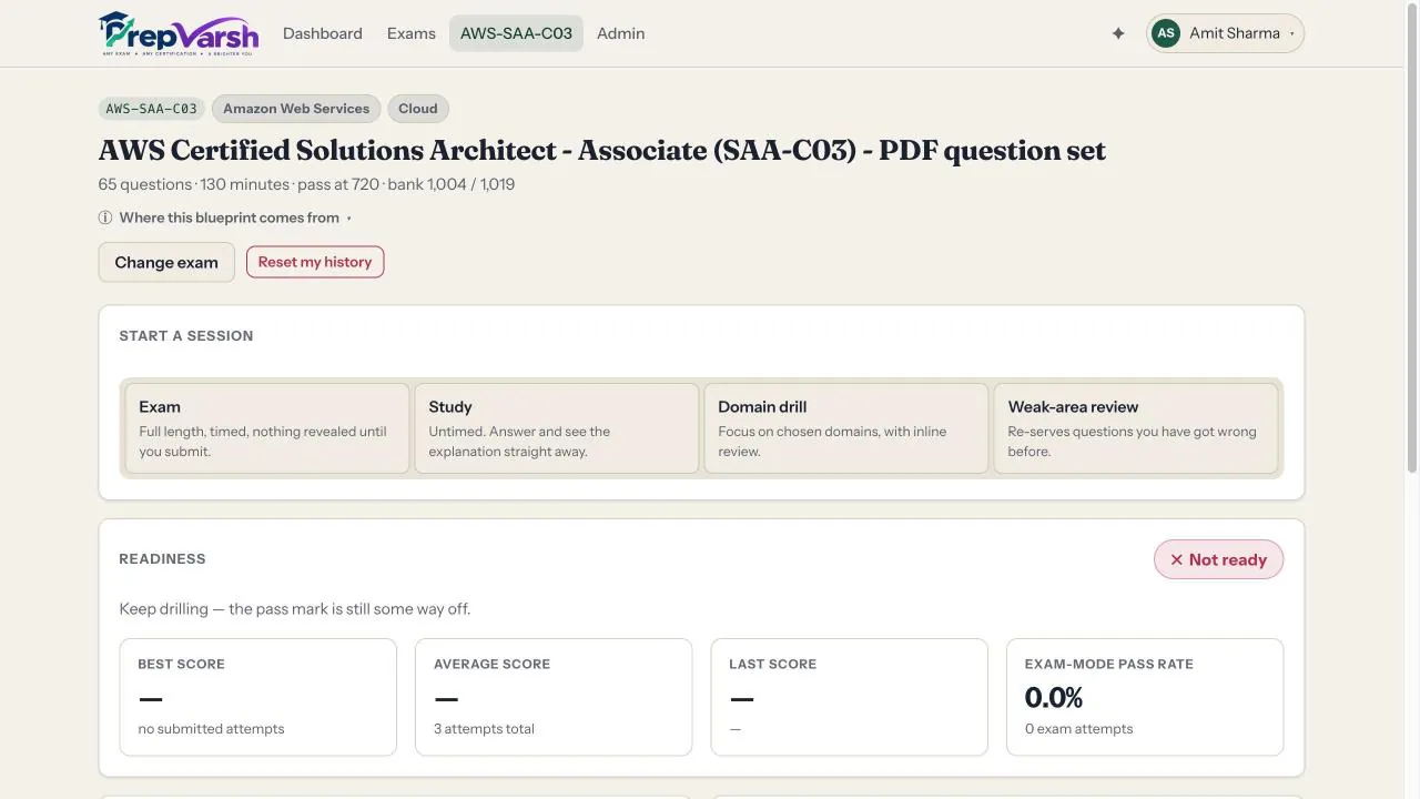 PrepVarsh exam overview and session modes