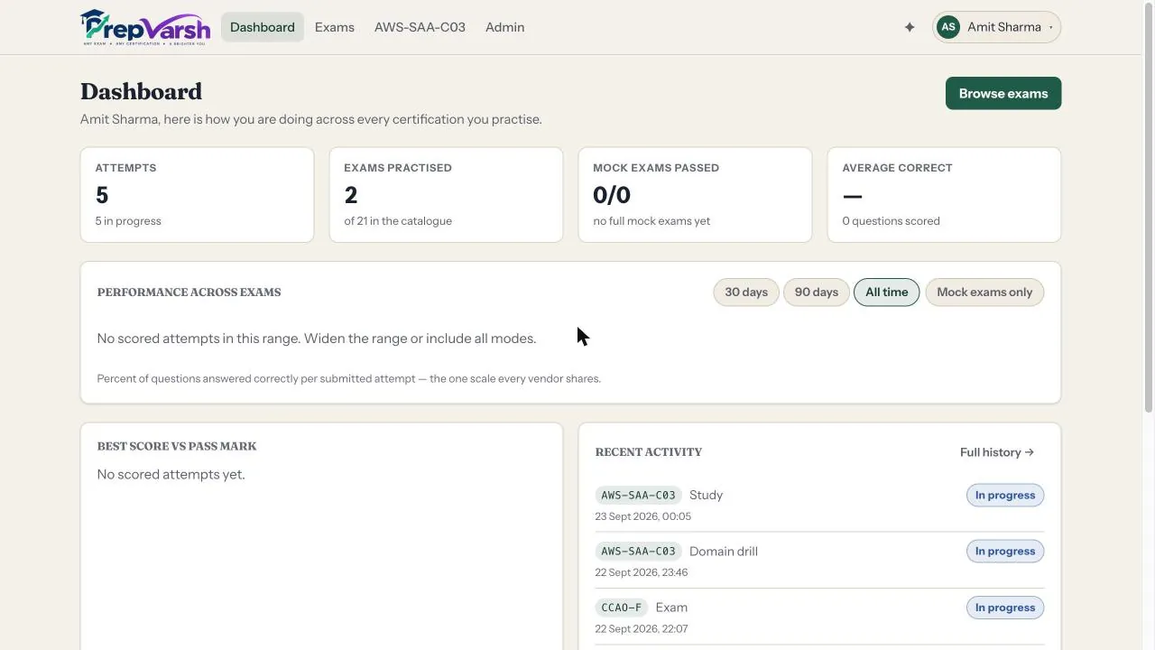 PrepVarsh learner dashboard