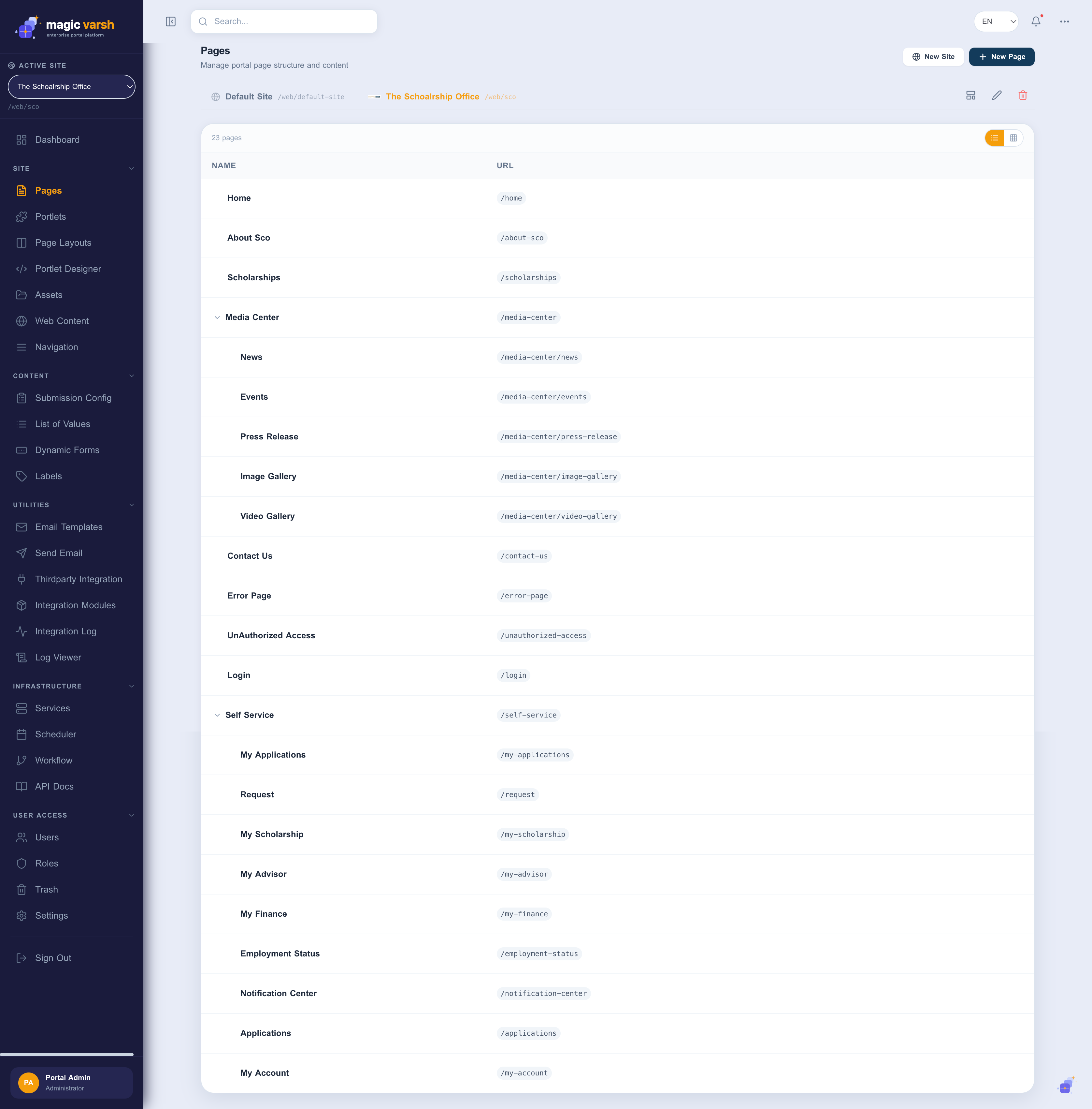 Admin layout: sidebar, top bar and work area.