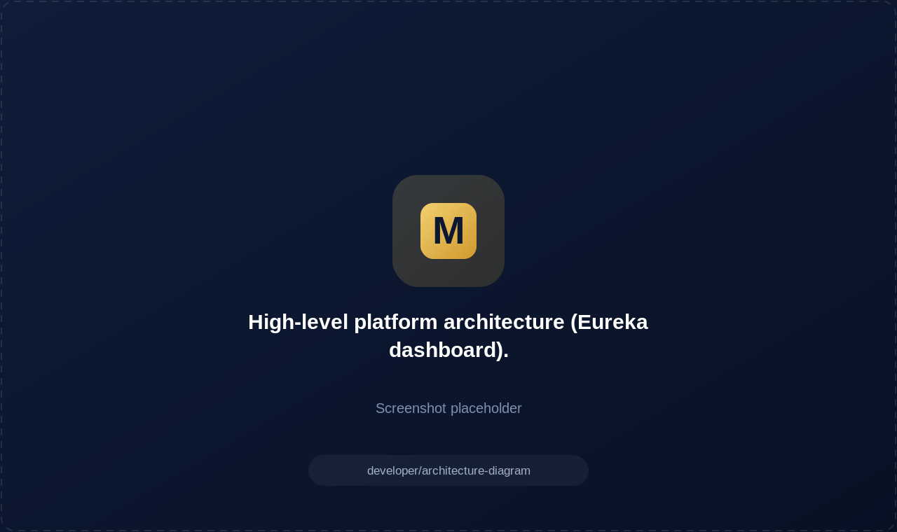 High-level platform architecture (Eureka dashboard).